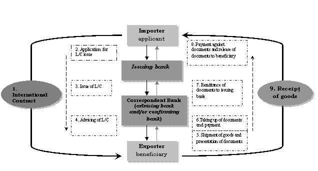 sample of transferable credit letter